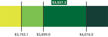 [MISSING IMAGE: bc_revenue-pn.jpg]