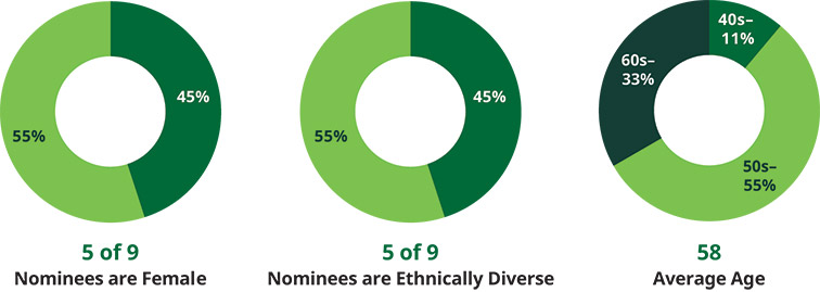 [MISSING IMAGE: pc_diversity-pn.jpg]