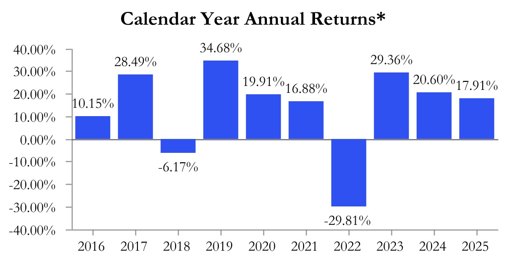 chart-87bd7dc425264501af3a.jpg