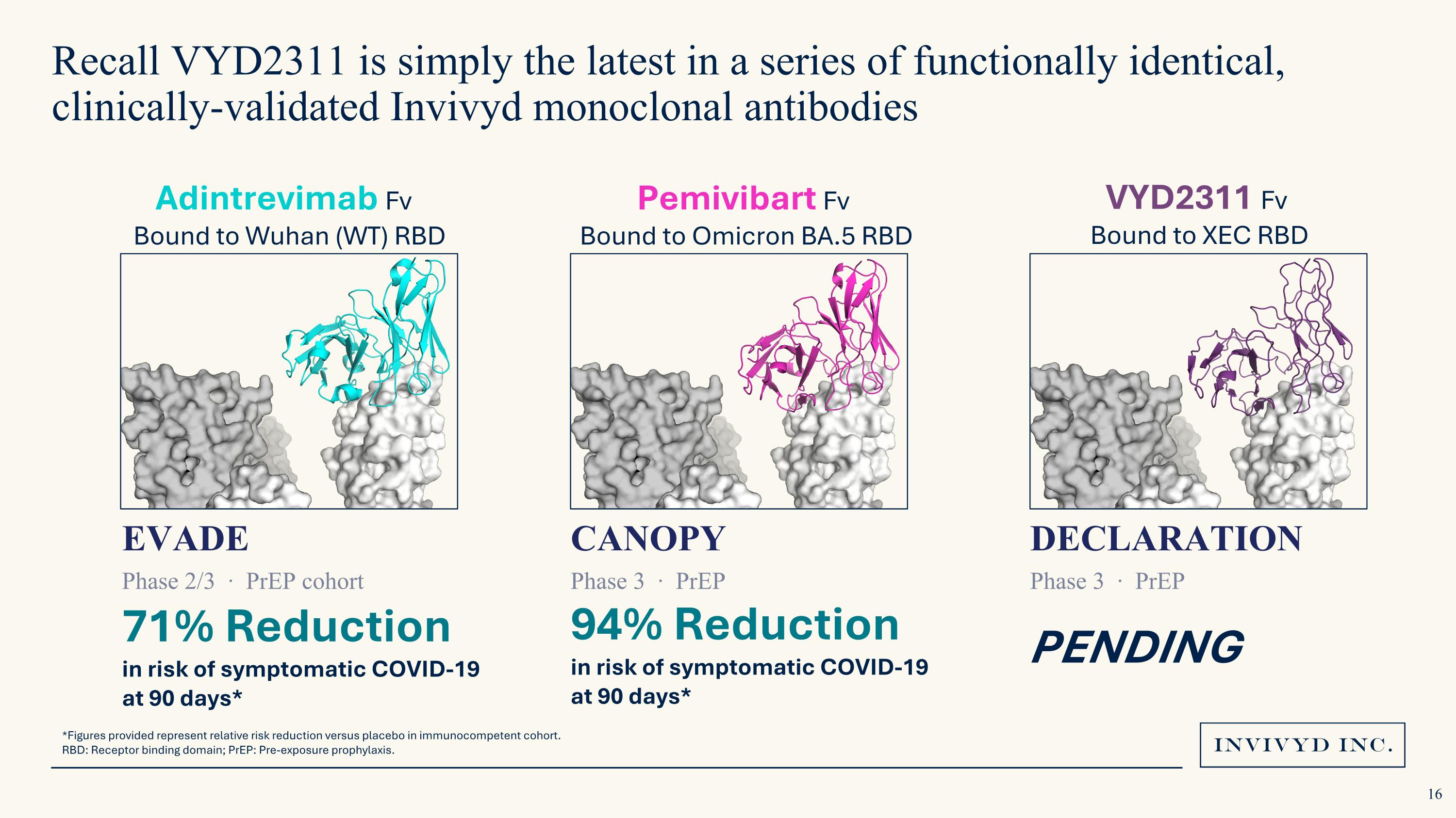 Slide 16