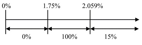 incentive fee pic.jpg