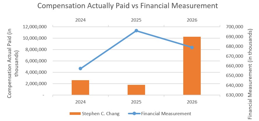 Financial Measurement.jpg