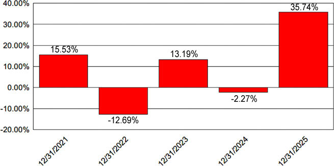 (BAR GRAPH)