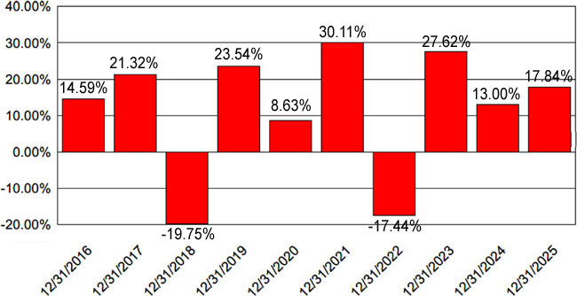 (BAR GRAPH)