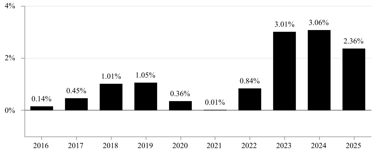 chart-62a1137697b047c9993a.jpg