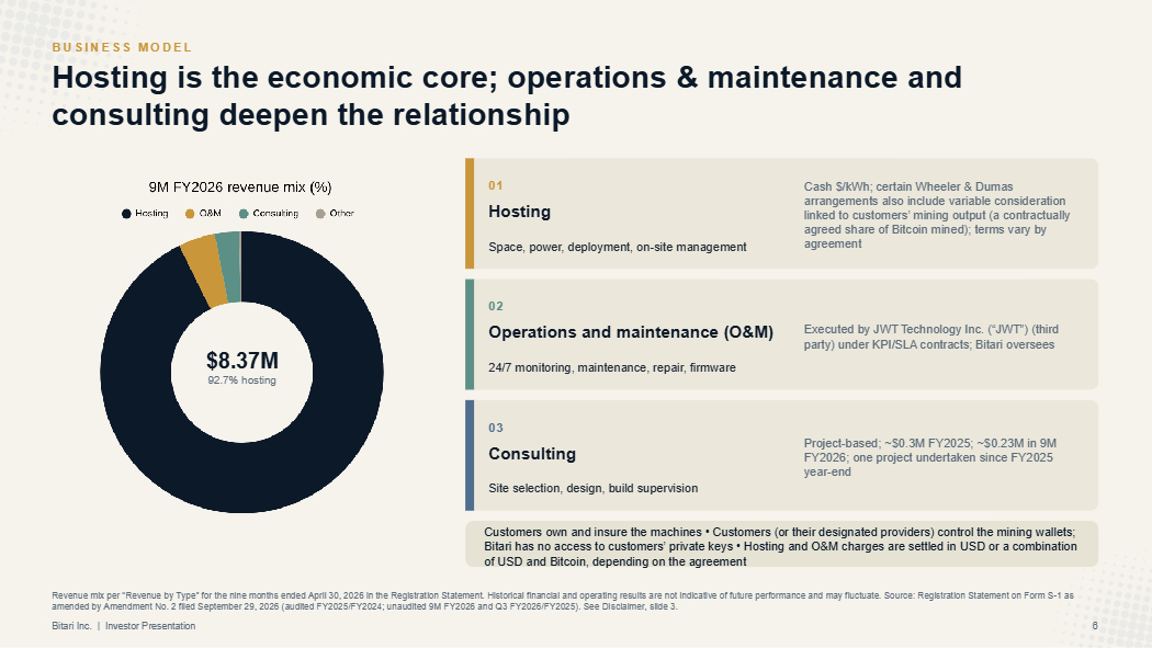 Slide 6