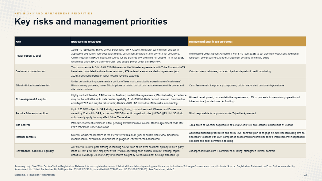 Slide 22