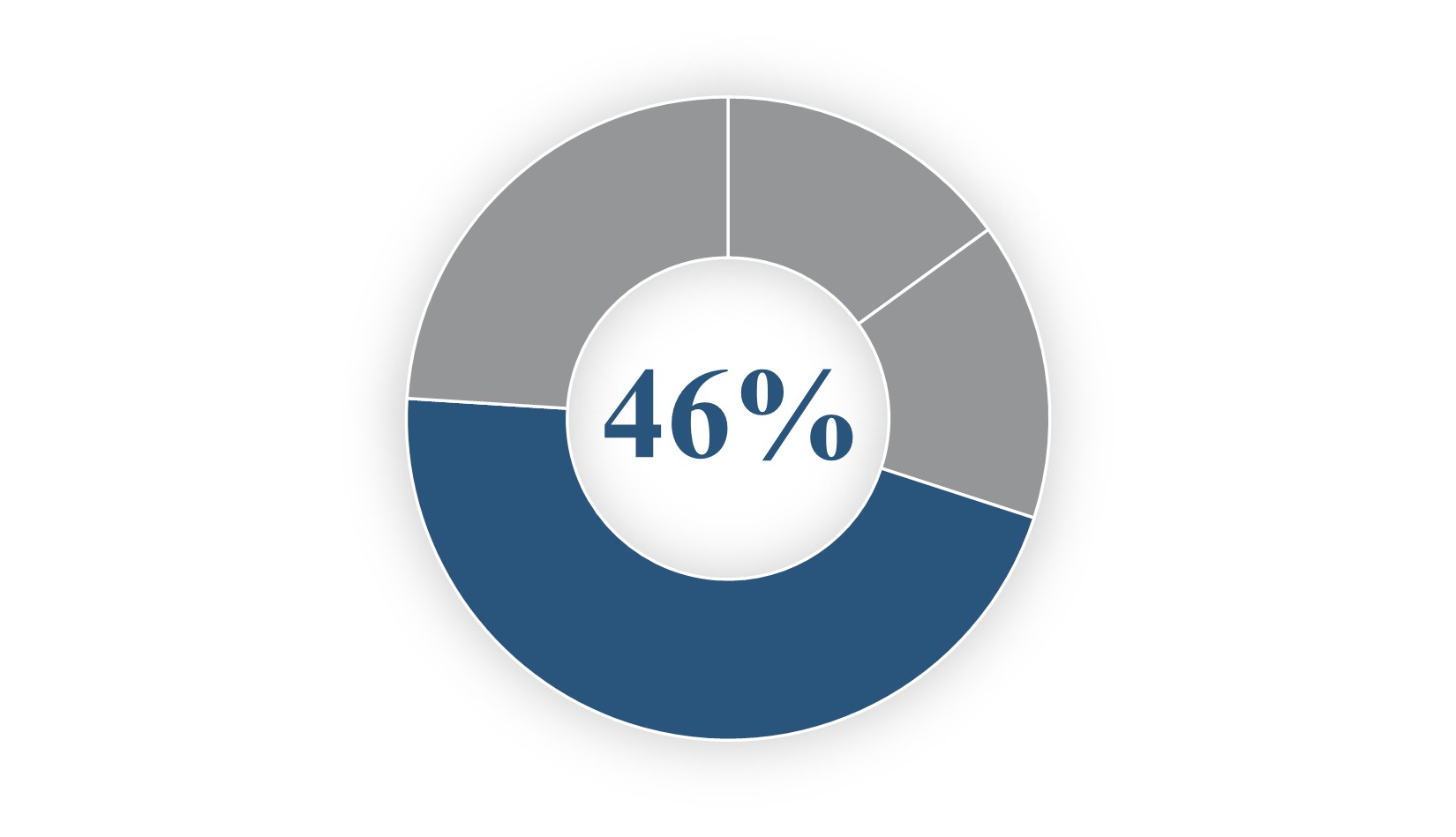 CEO Equity Award - Performance.jpg