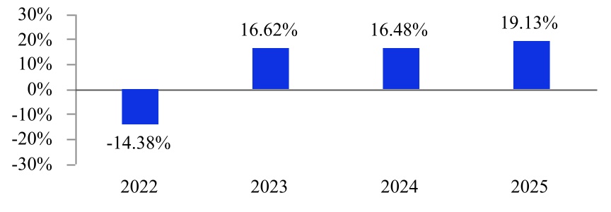 chart-ab8549e3ab5a40b6aae.jpg