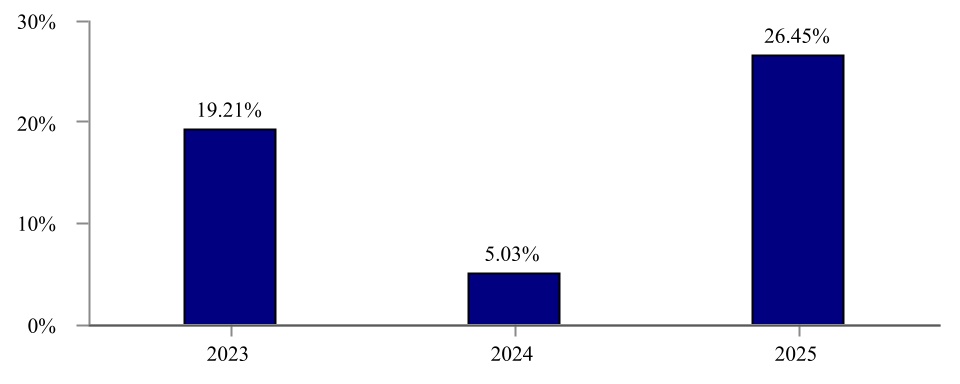 chart-56c1d371504844aebef.jpg