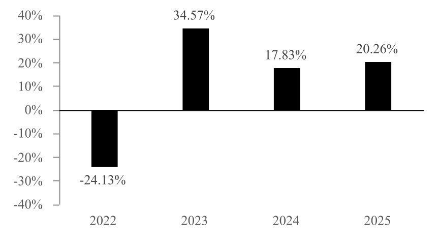 chart-b5b936ebd29b4e93bc7a.jpg
