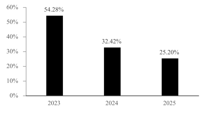 chart-9d1ccddf0bc24c4f9d4.jpg