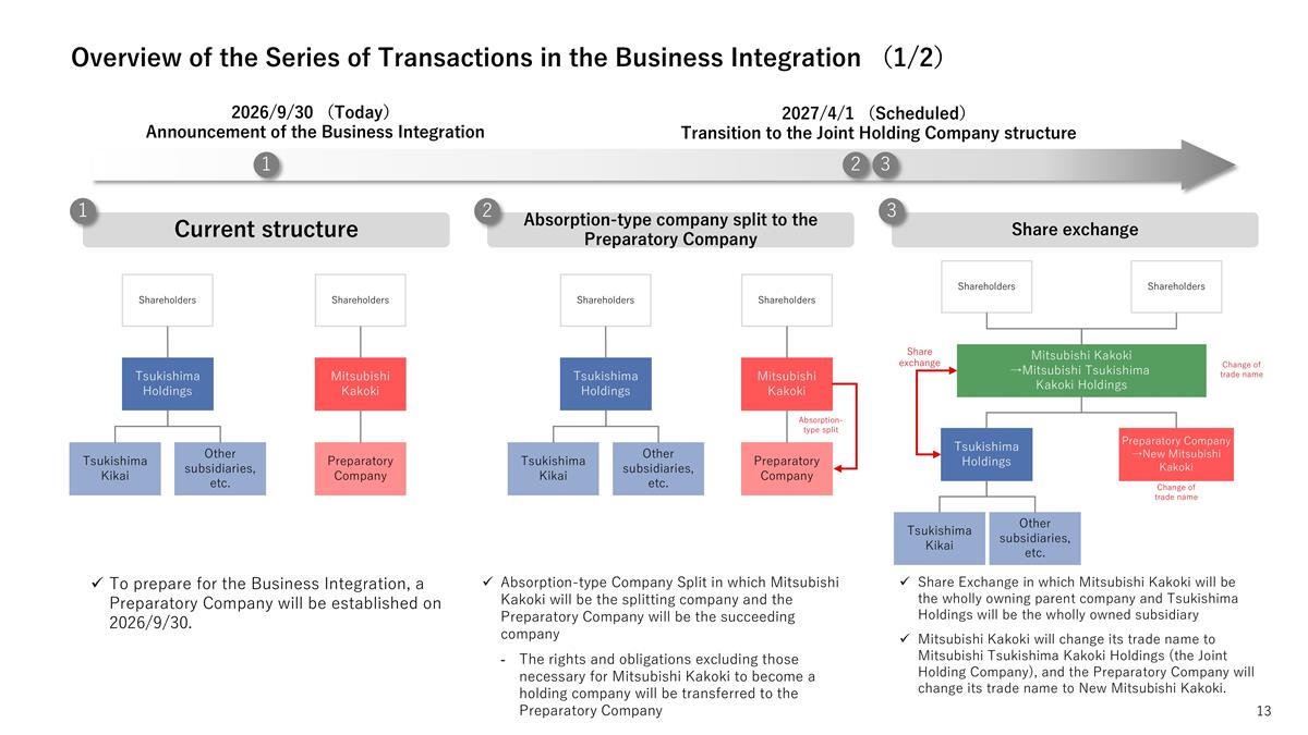 Slide 13