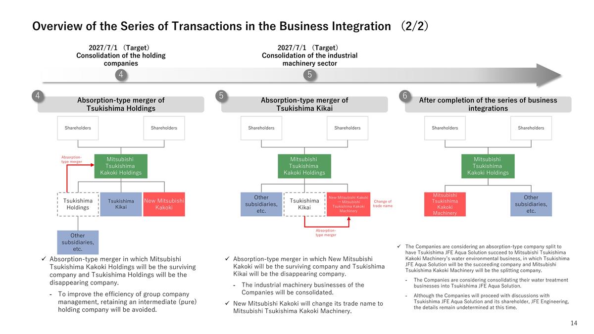 Slide 14