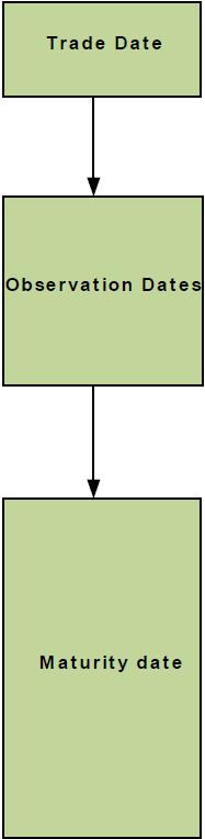 Investment Timeline Image_LUMA
