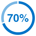 03_PRO014331_Measures_Financial.jpg