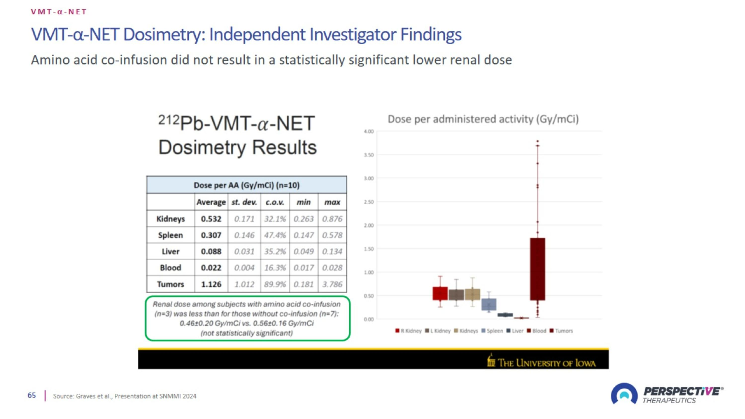 Slide 65