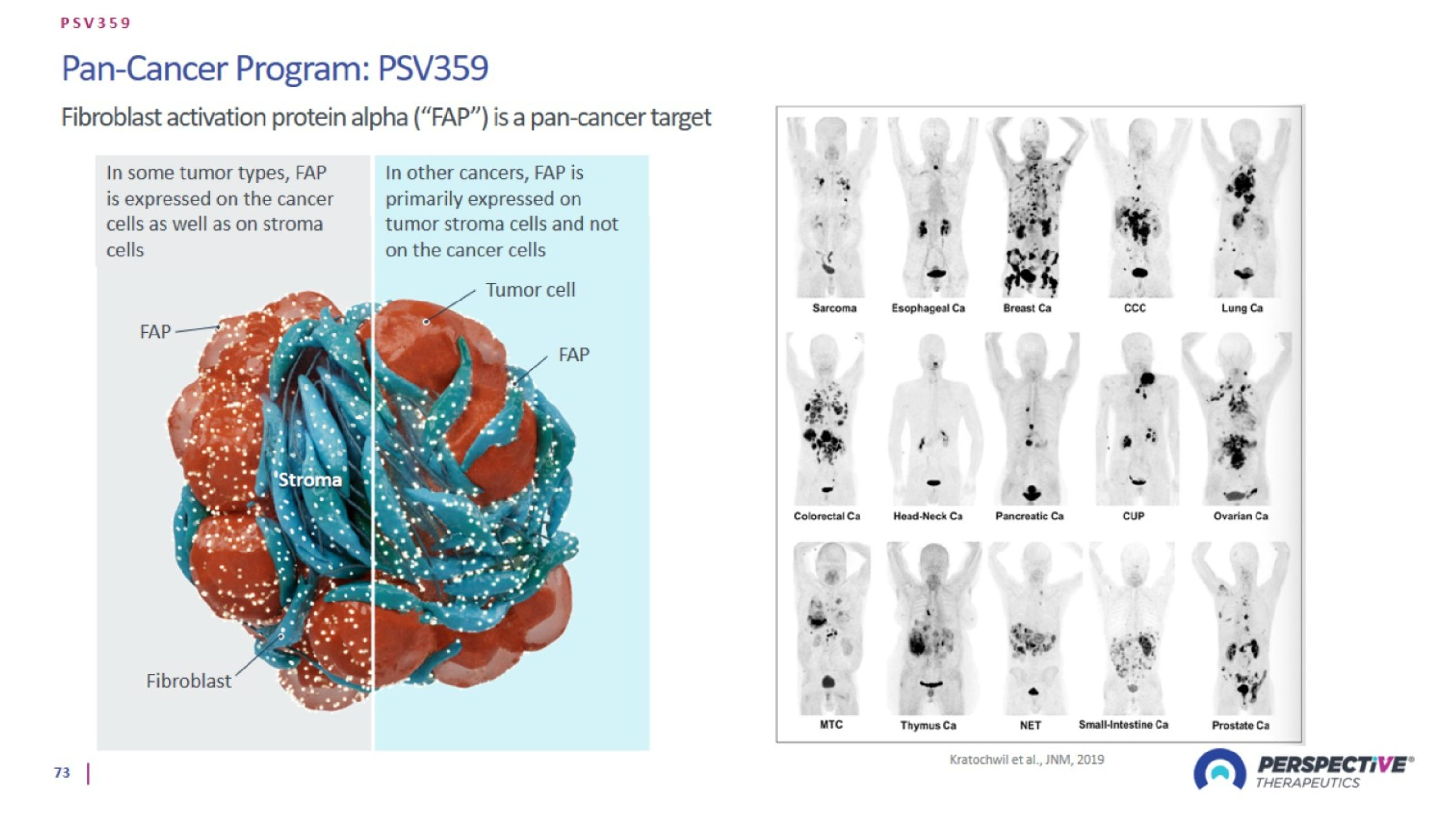 Slide 73