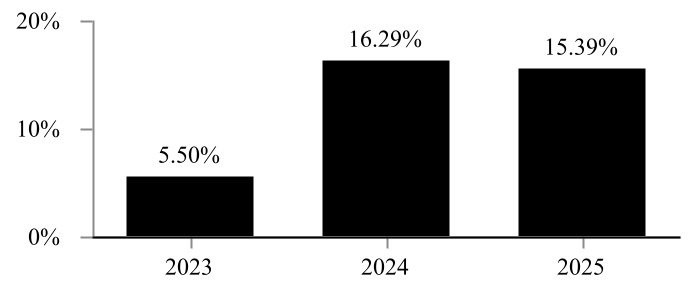 chart-65c9fefc3873413eaf4.jpg
