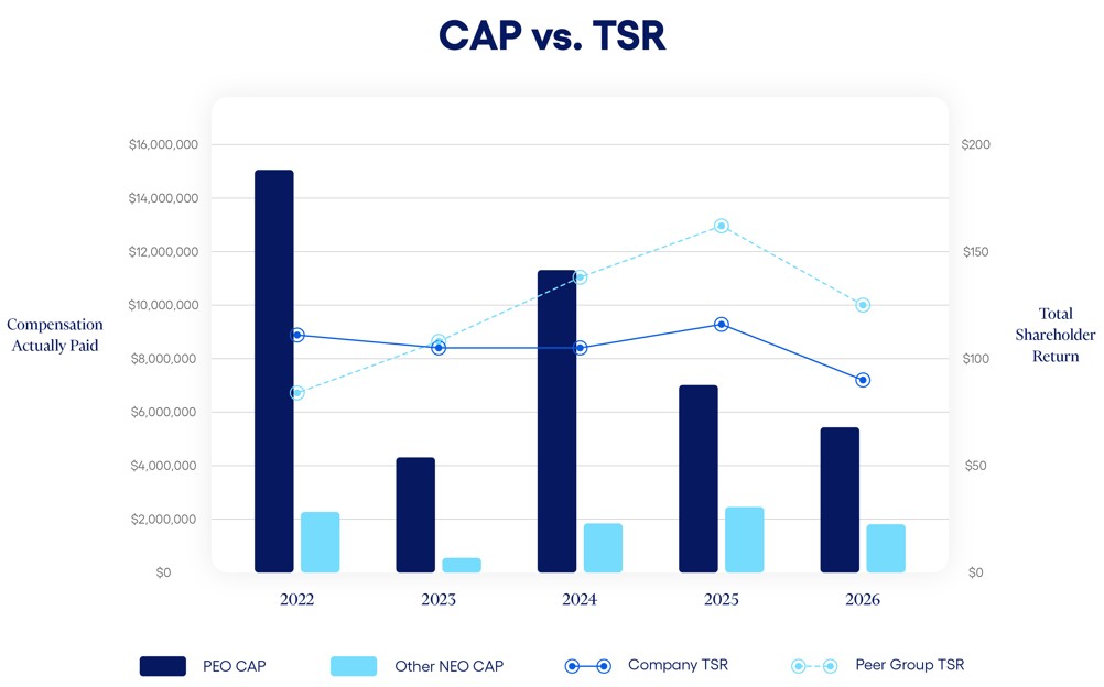 CAP v TSR.jpg