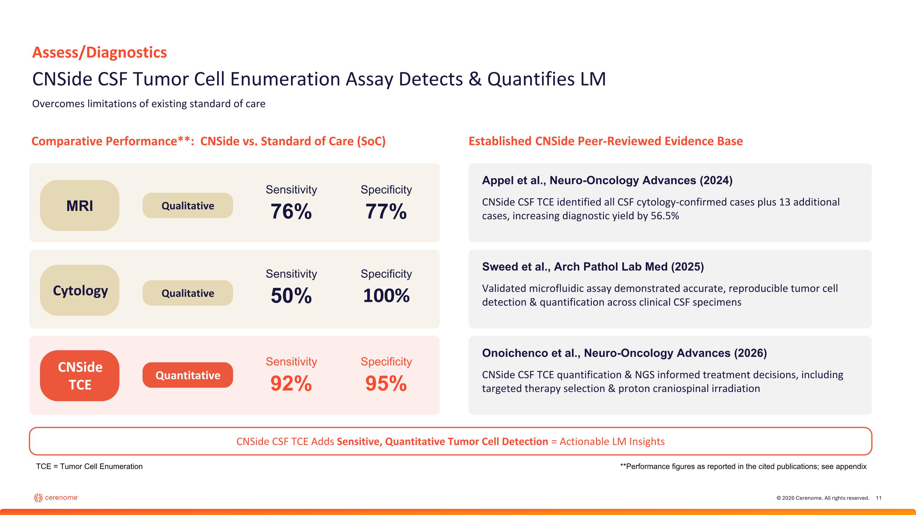 Slide 11