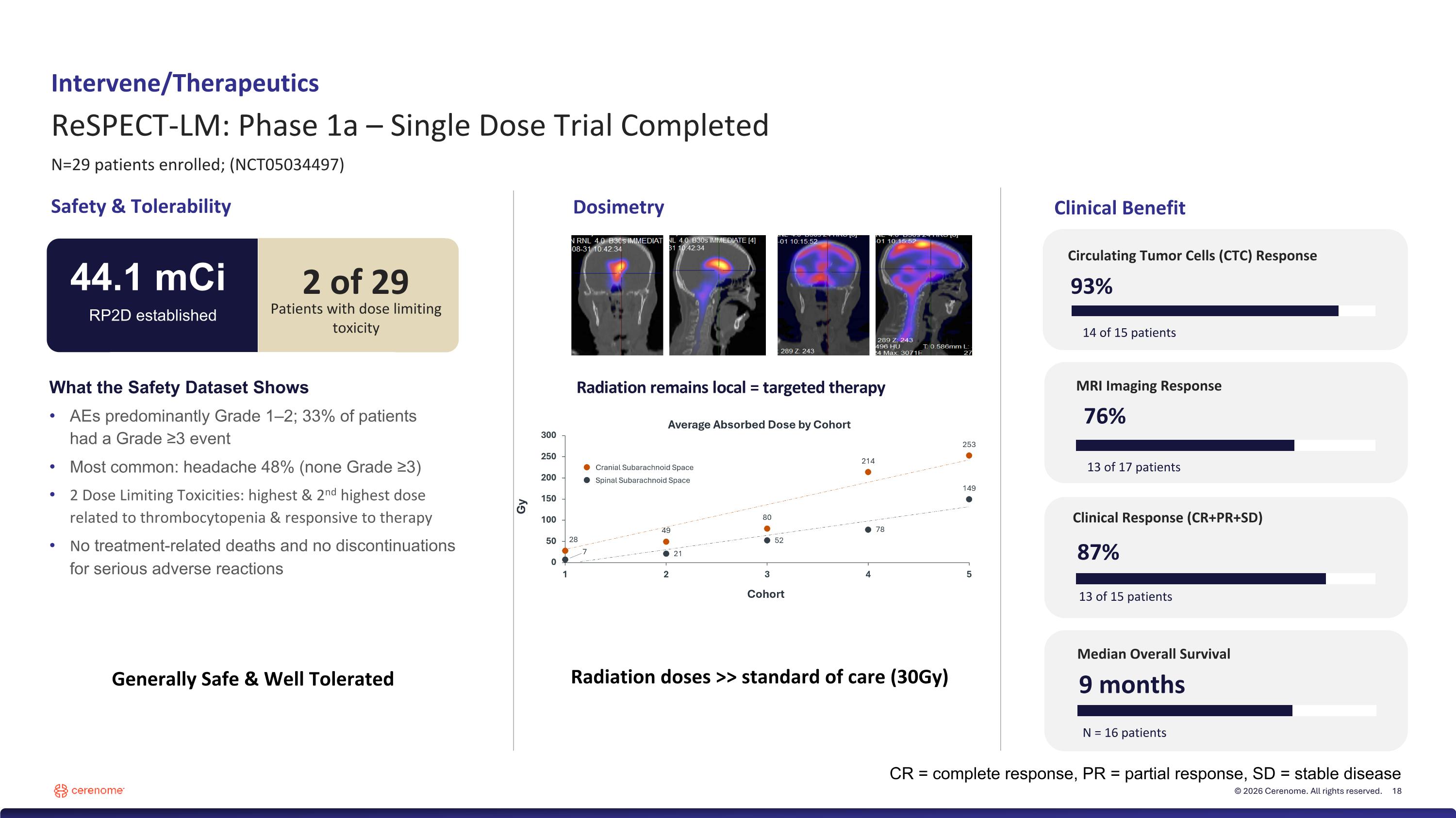 Slide 18