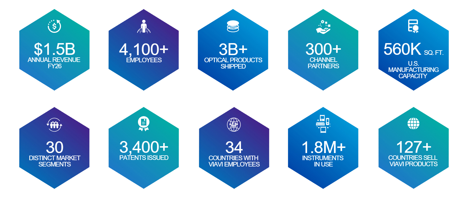 FY26 At a Glance - REDONE.jpg