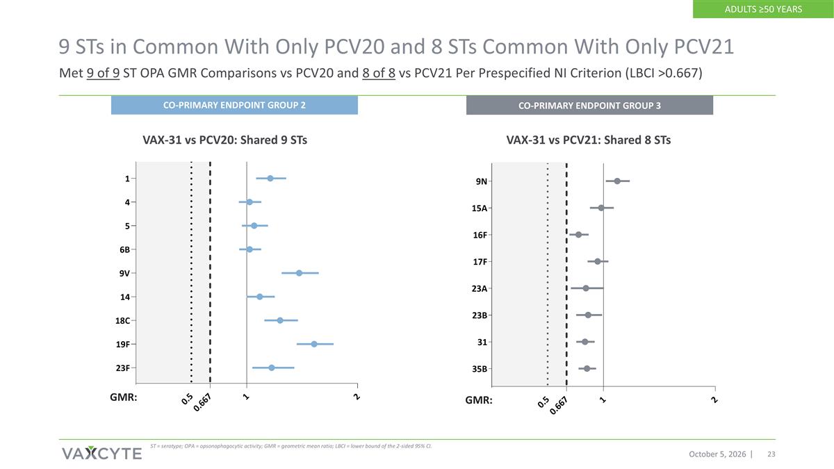 Slide 23