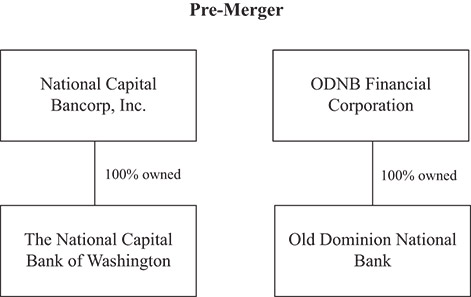 [MISSING IMAGE: fc_premerger-bw.jpg]