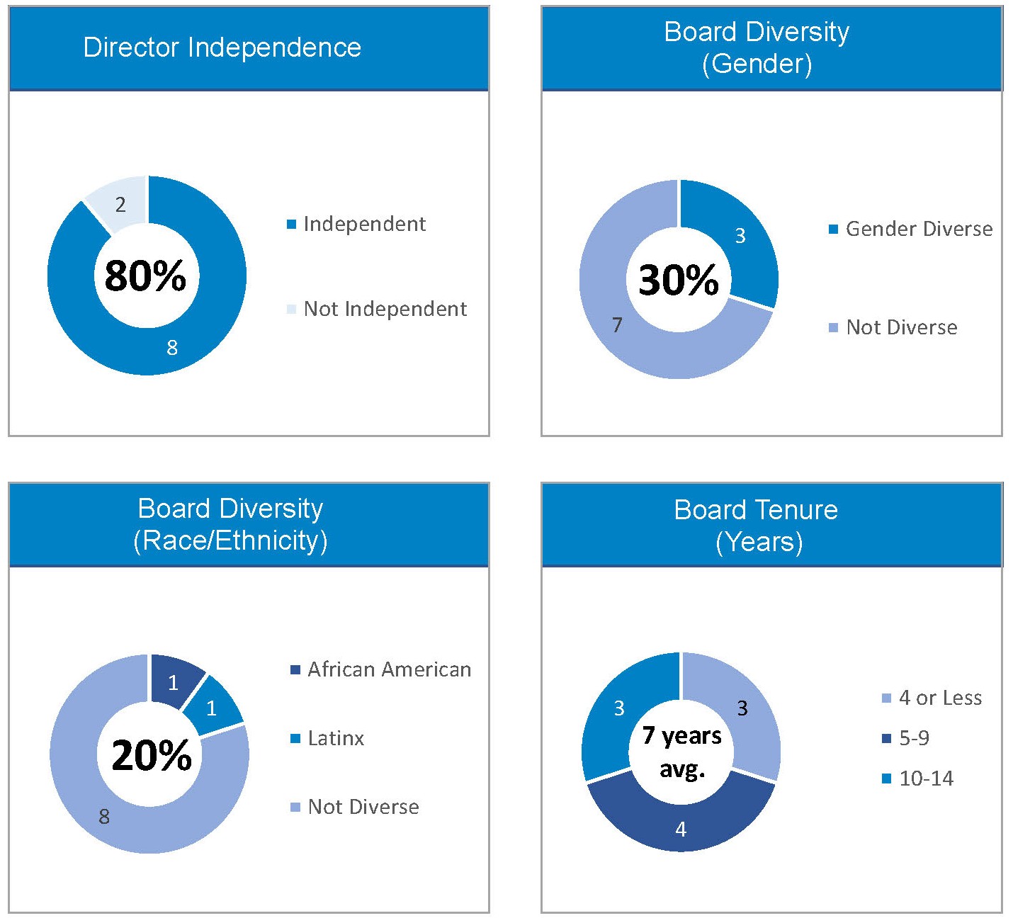 Director Dashboard 1 - 2026.jpg
