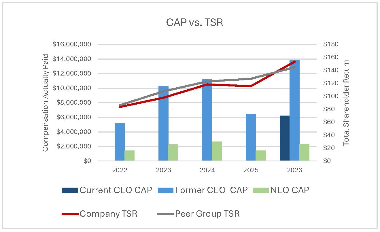 CPA vs TSR v 3 Sep 2026.jpg