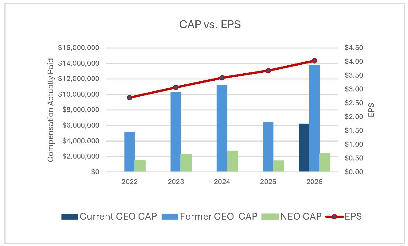 CAP vs EPS v3 Sep 2026.jpg
