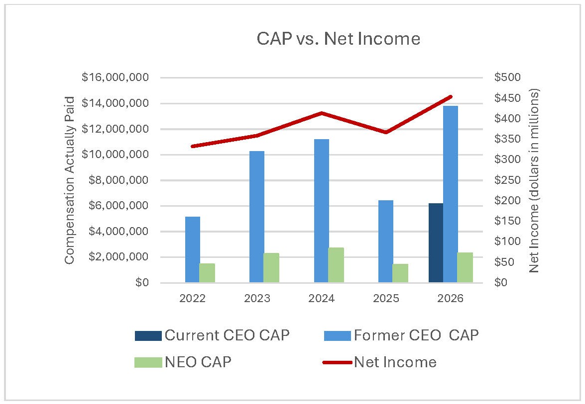 CAP vs Net Income v3 Sep 2026.jpg