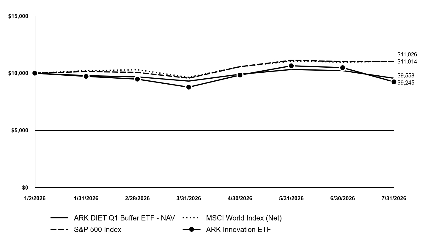 A line chart as described in the following paragraph