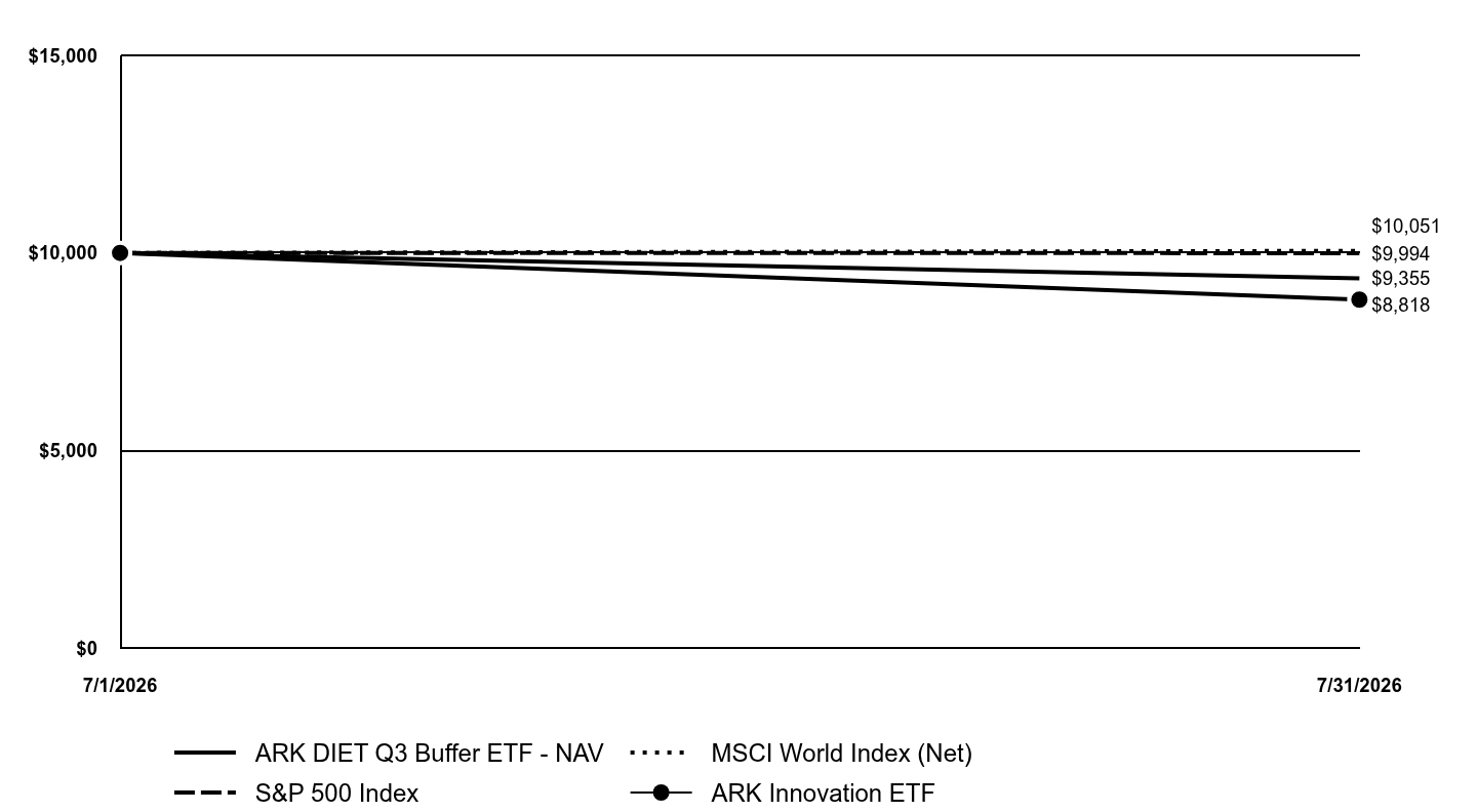 A line chart as described in the following paragraph