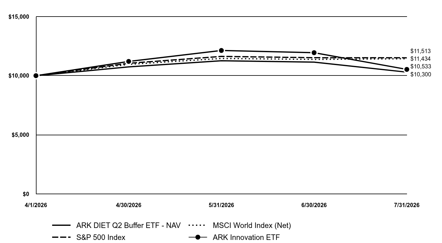 A line chart as described in the following paragraph