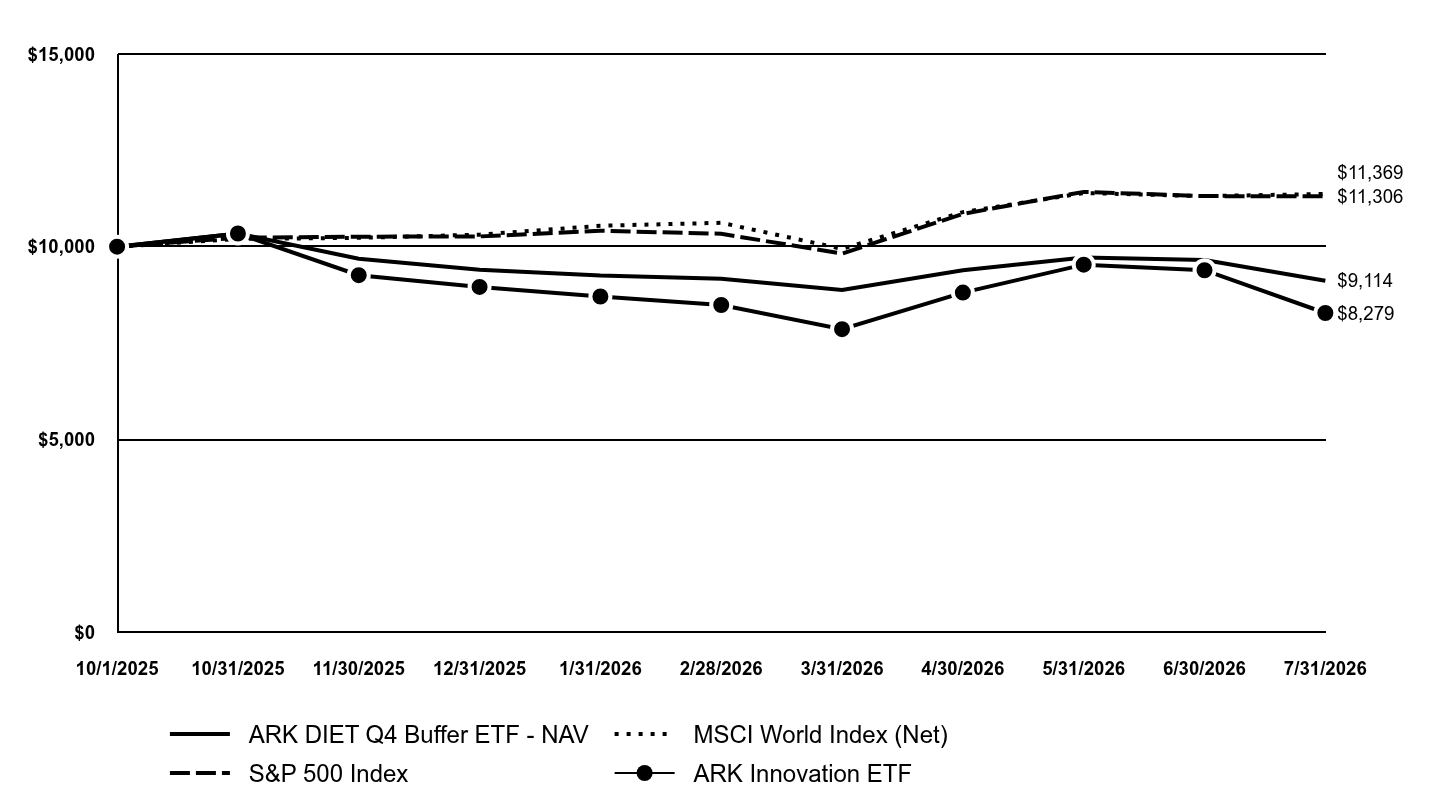 A line chart as described in the following paragraph
