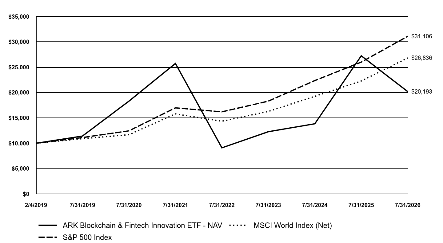 A line chart as described in the following paragraph