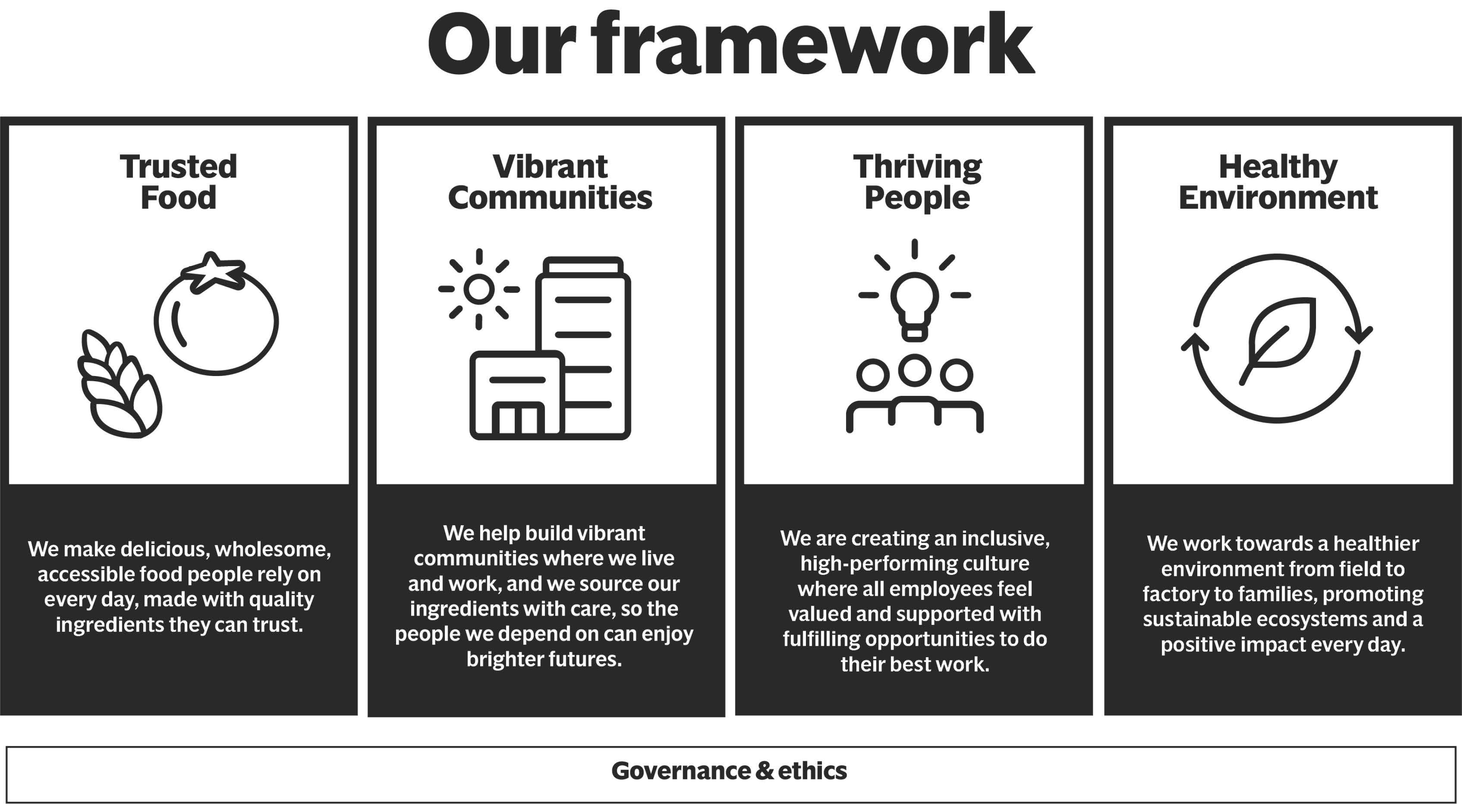05_PRO014391_ESG Framework.jpg