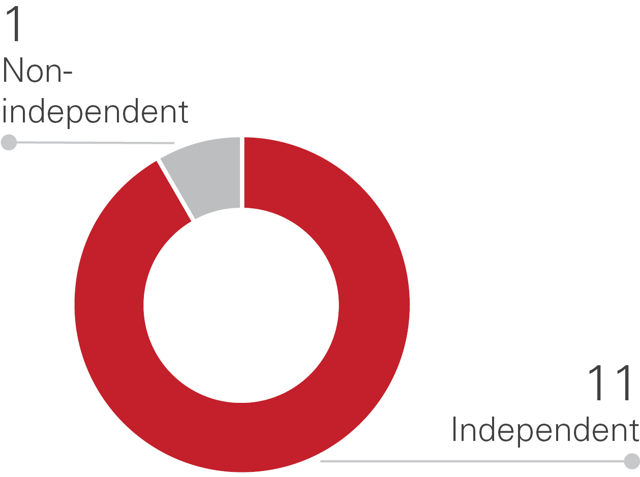 03_PROXXXXXX_Independence.jpg