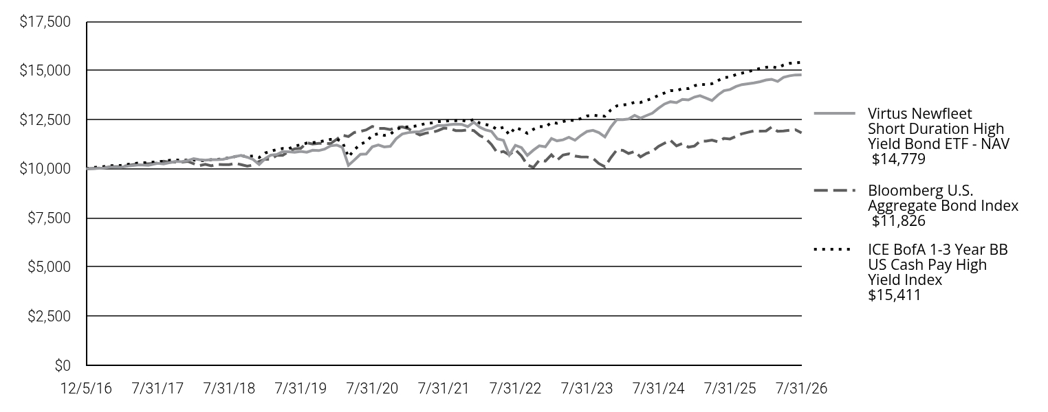 A line chart as described in the following paragraph