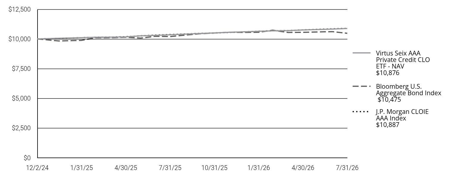 A line chart as described in the following paragraph