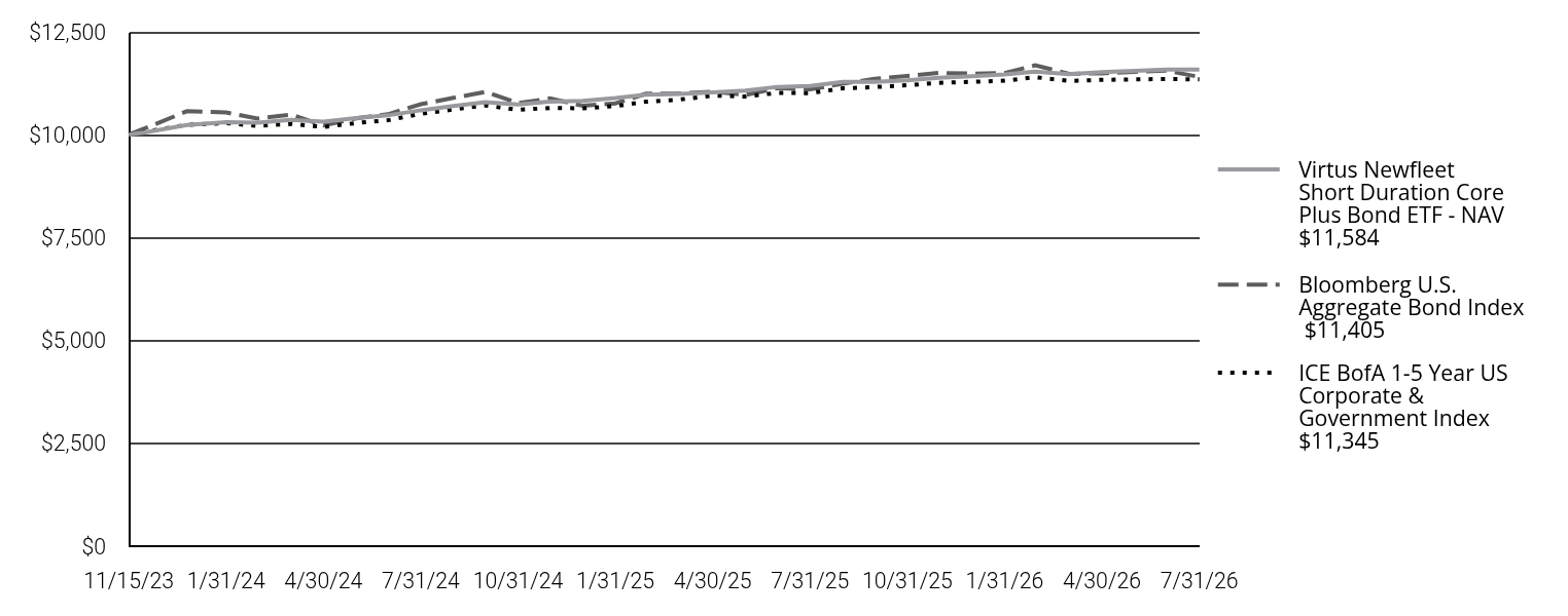 A line chart as described in the following paragraph