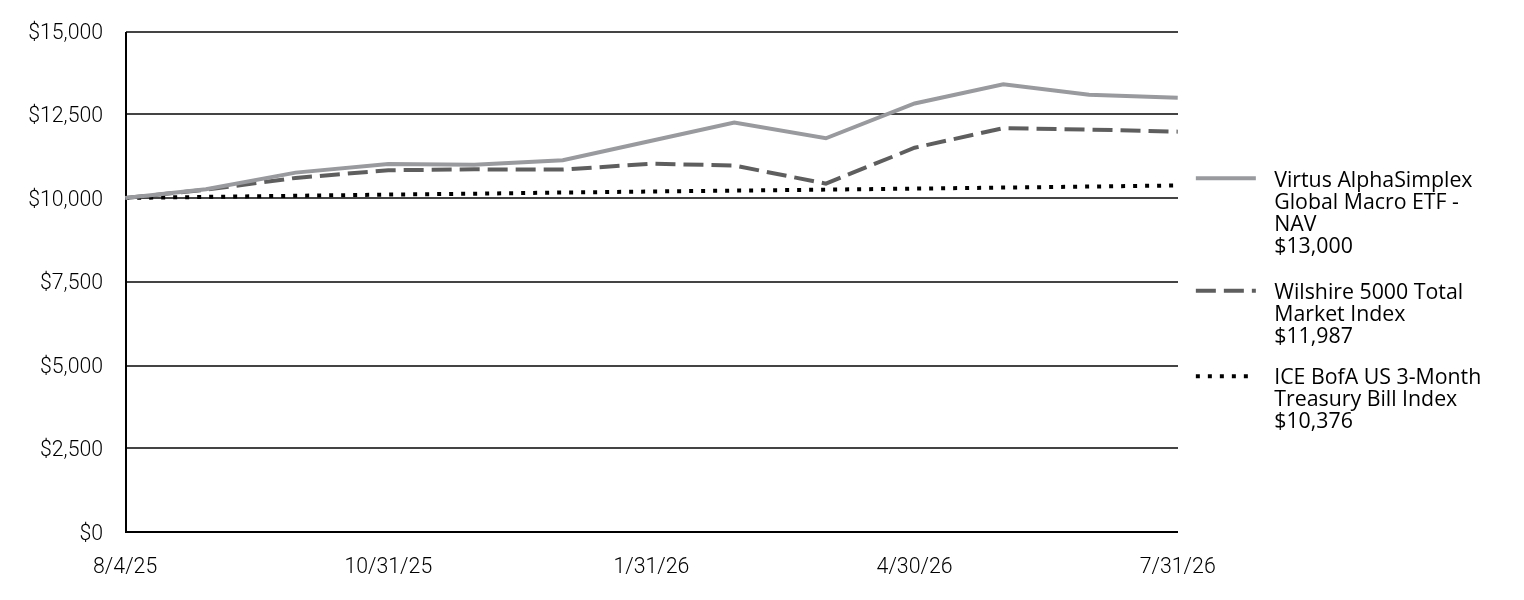 A line chart as described in the following paragraph