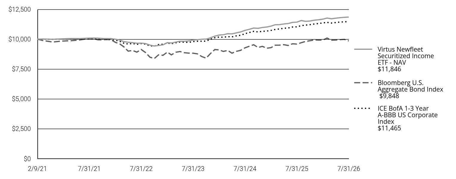 A line chart as described in the following paragraph