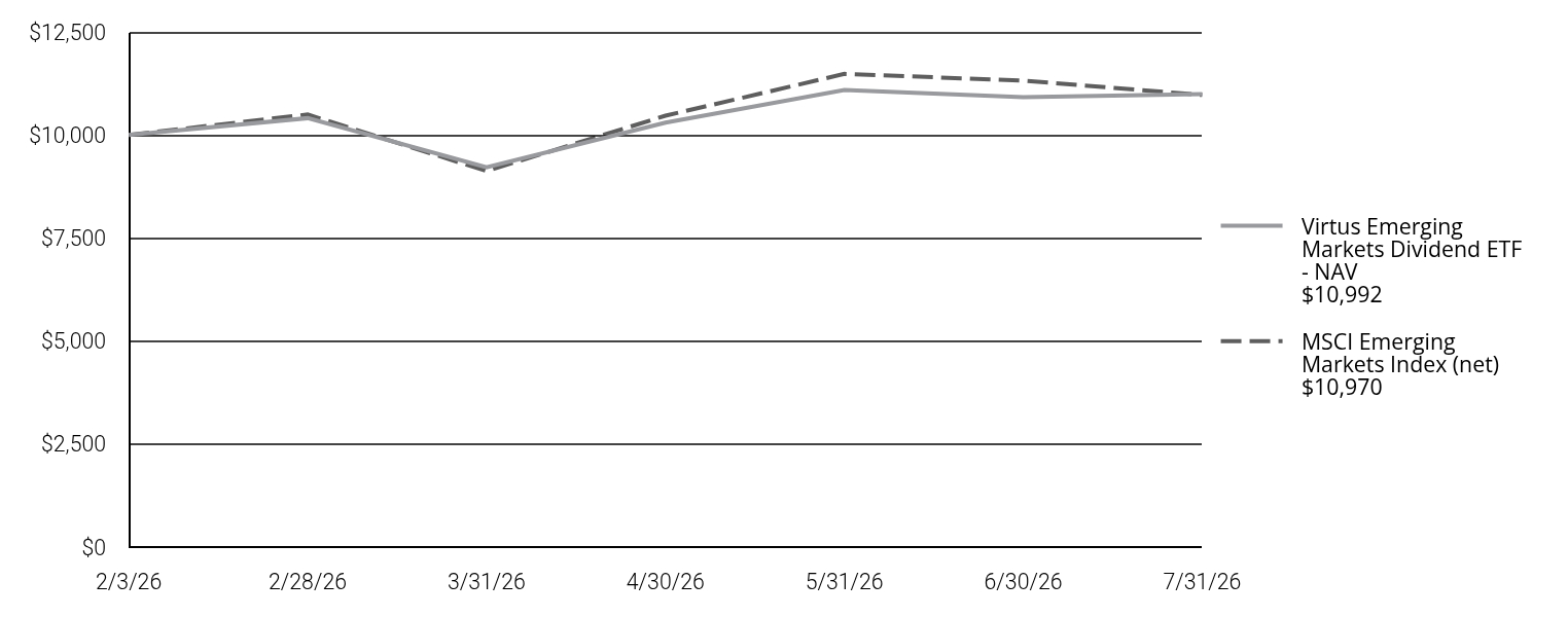 A line chart as described in the following paragraph