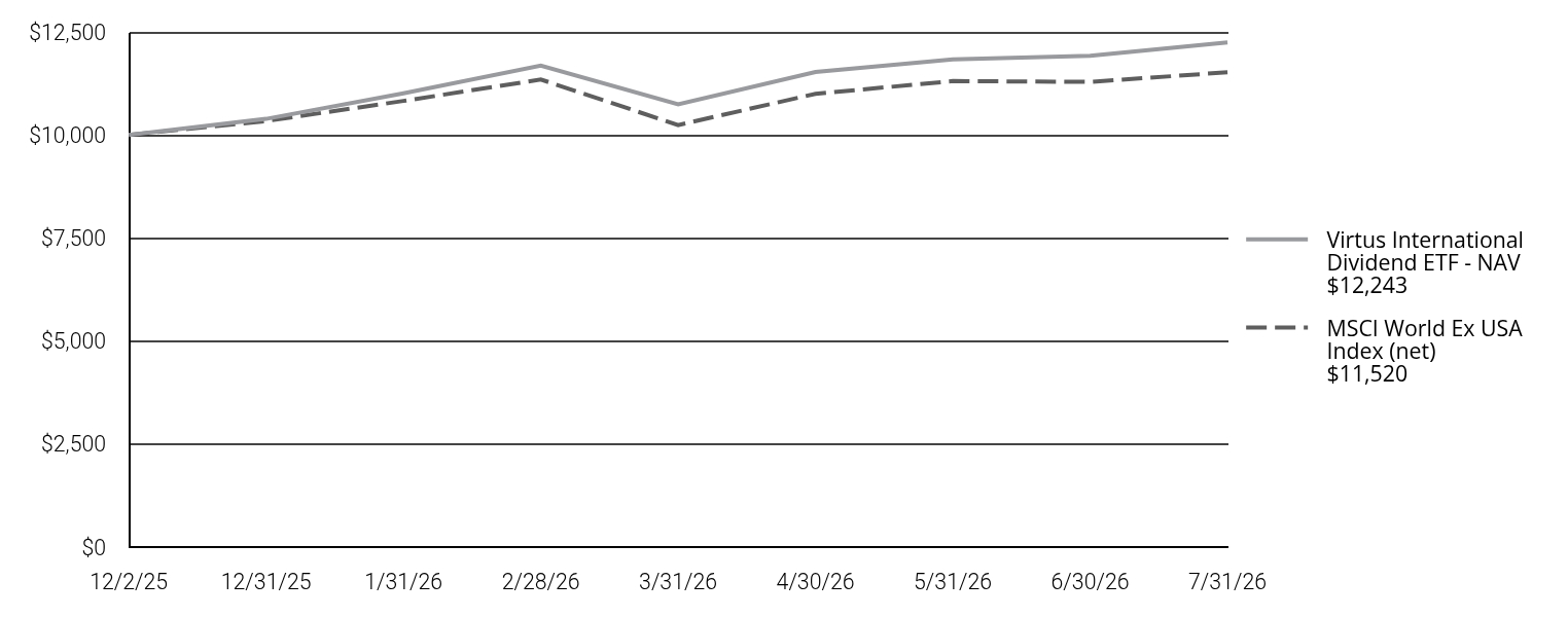 A line chart as described in the following paragraph