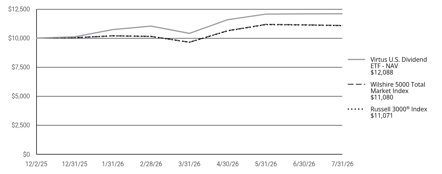 A line chart as described in the following paragraph
