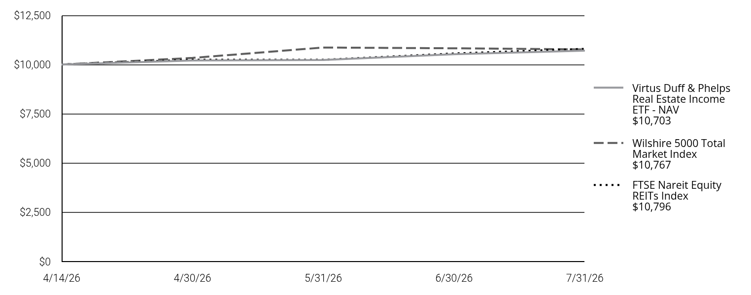 A line chart as described in the following paragraph