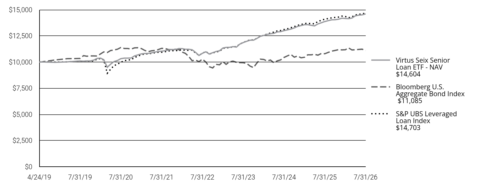 A line chart as described in the following paragraph